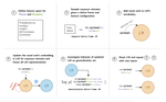 Generating novel experimental hypotheses from language models: A case study on cross-dative generalization