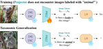 Cross-Modal Taxonomic Generalization in (Vision-) Language Models