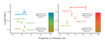 Both Direct and Indirect Evidence Contribute to Dative Alternation Preferences in Language Models