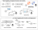 Semantic Cognition for and from Language Models