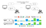 On Language Models' Sensitivity to Suspicious Coincidences