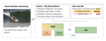 Vision-and-Language Training Helps Deploy Taxonomic Knowledge but Does Not Fundamentally Alter It